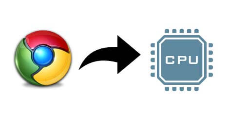 Come Ridurre il consumo CPU di Chrome velocemente