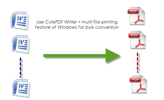 Convertire documenti Word in PDF con CutePDF