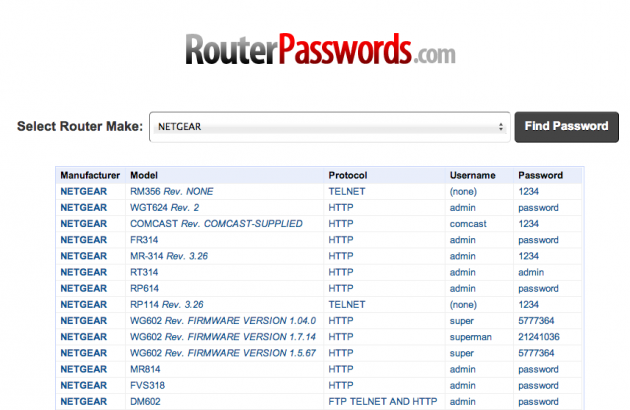 Trovare la Password predefinita del proprio Router con Default Router Password